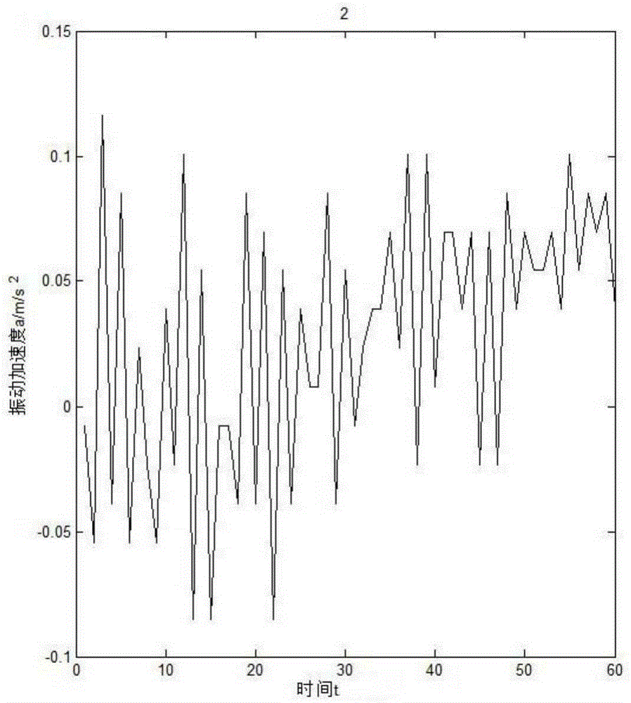 Transformer Winding Loose Fault Detection Method Based on Average Displacement Method