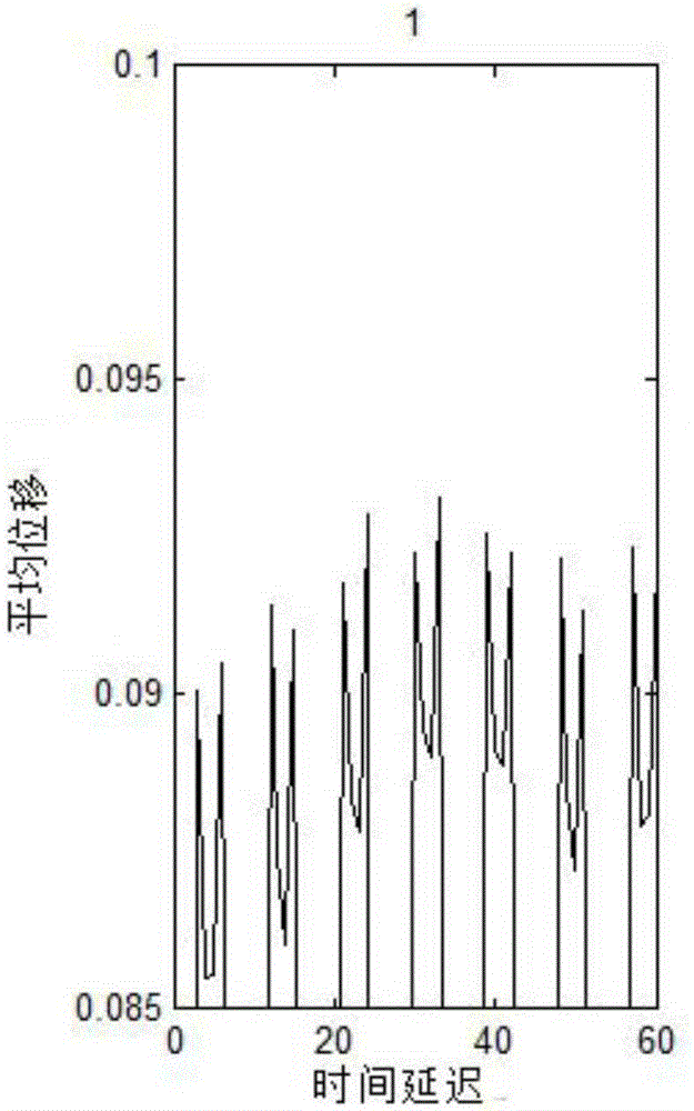 Transformer Winding Loose Fault Detection Method Based on Average Displacement Method