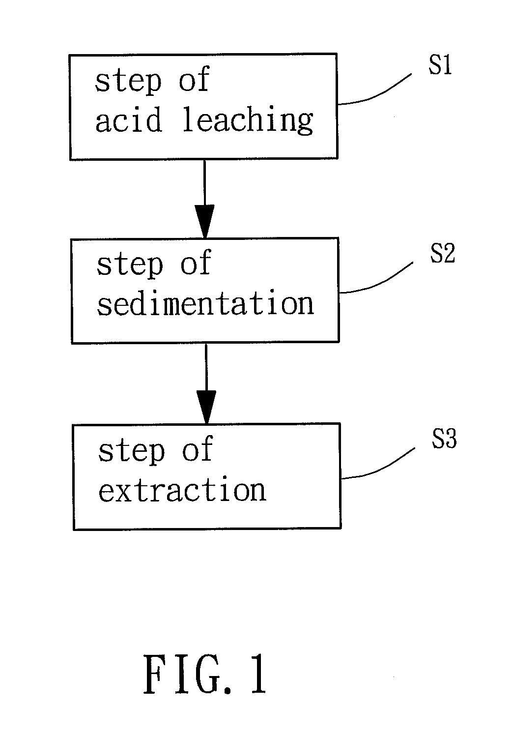 Method for recovering rare earth, vanadium and nickel