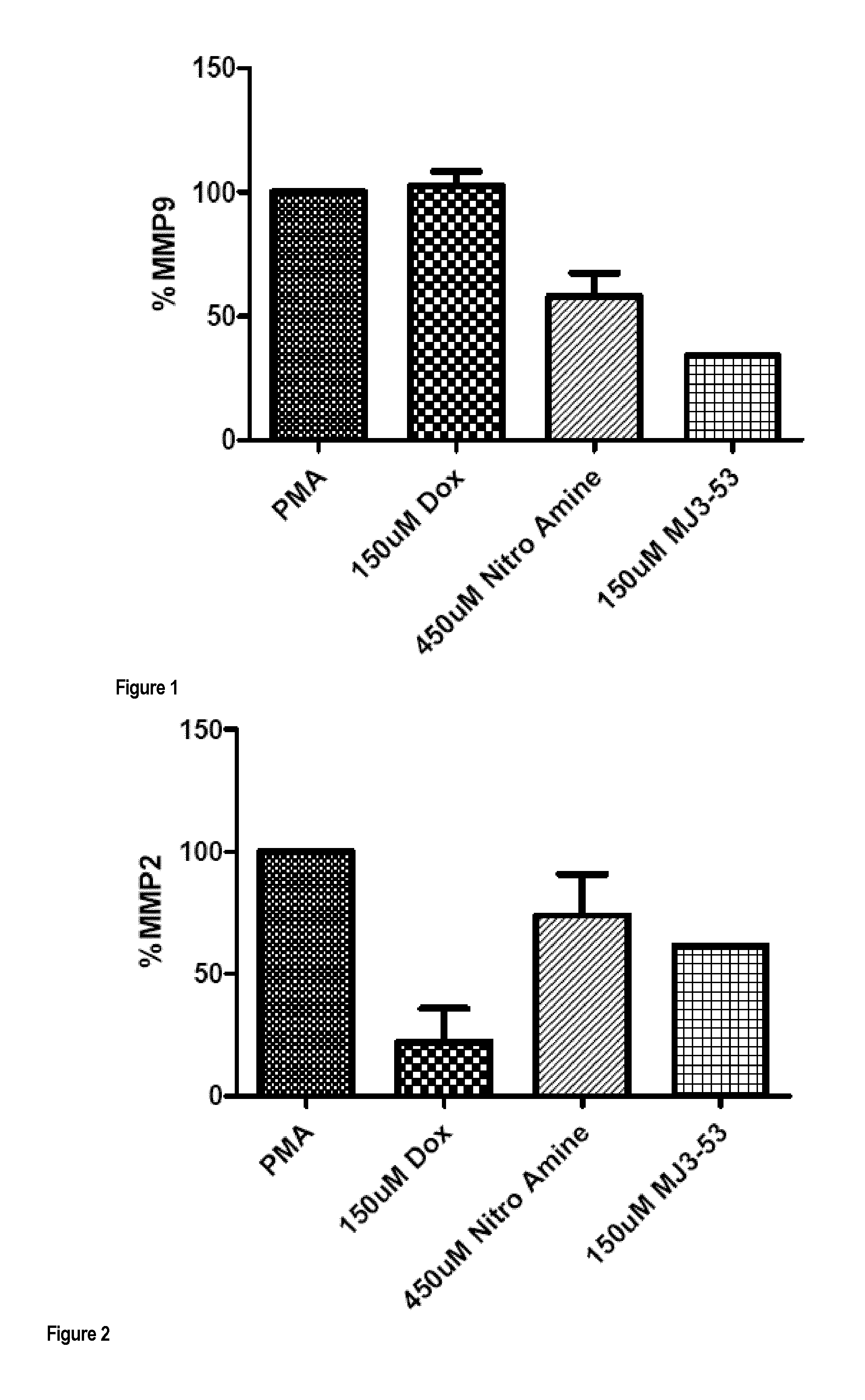 Compounds for treatment of heart failure