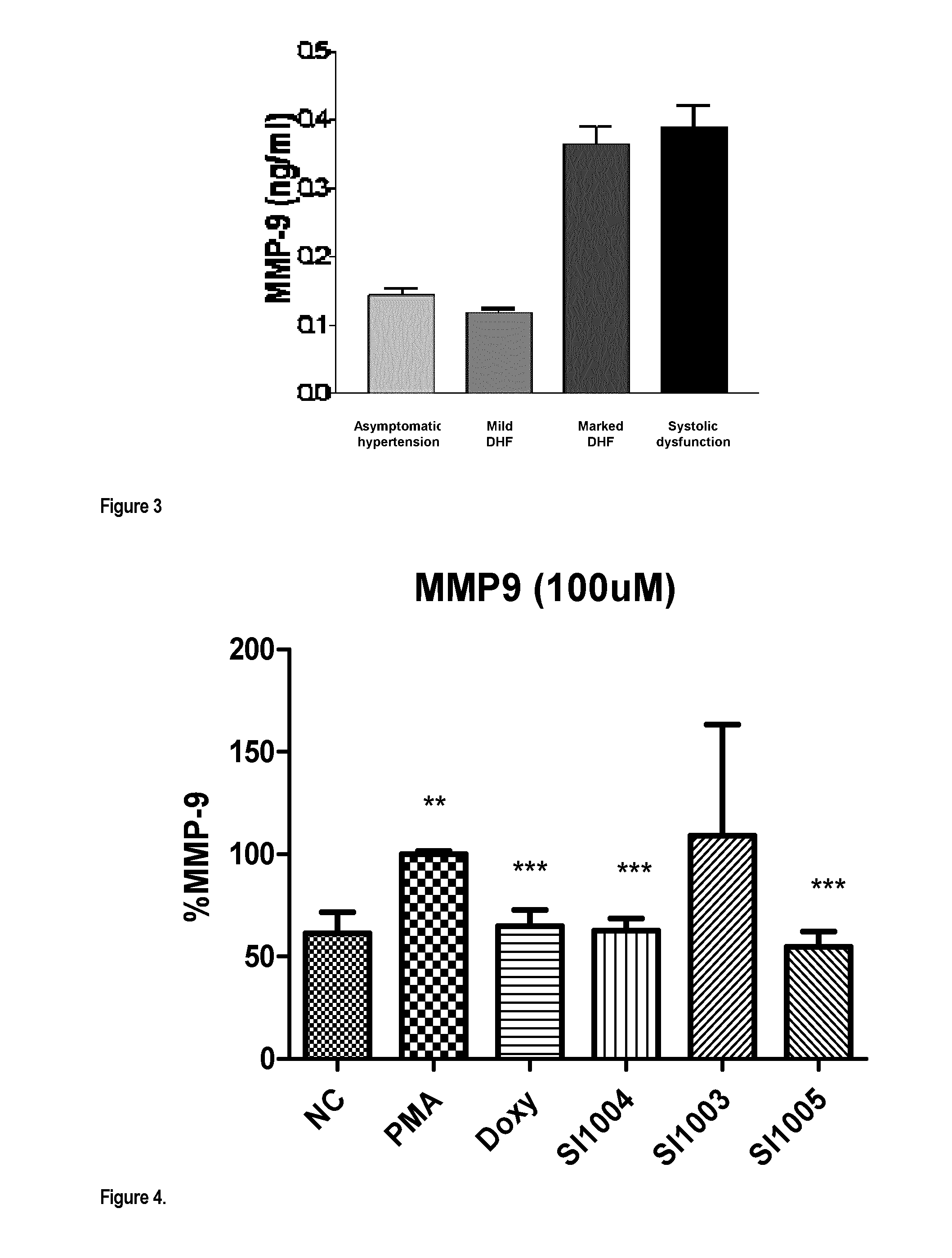 Compounds for treatment of heart failure