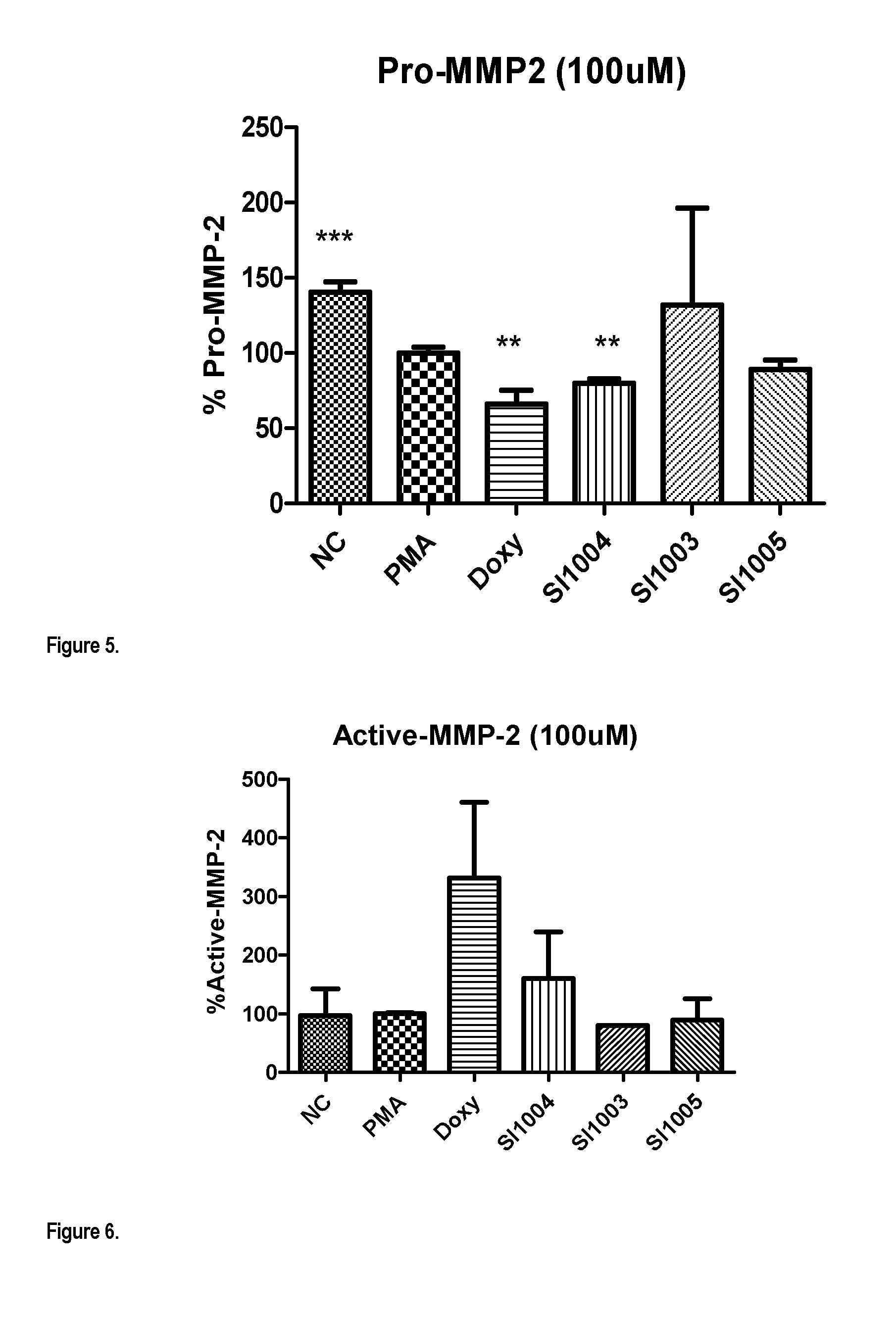 Compounds for treatment of heart failure