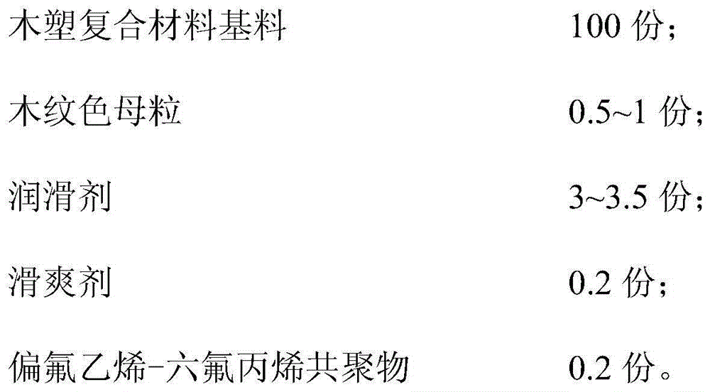 Imitation natural wood grain wood-plastic section and preparation method thereof