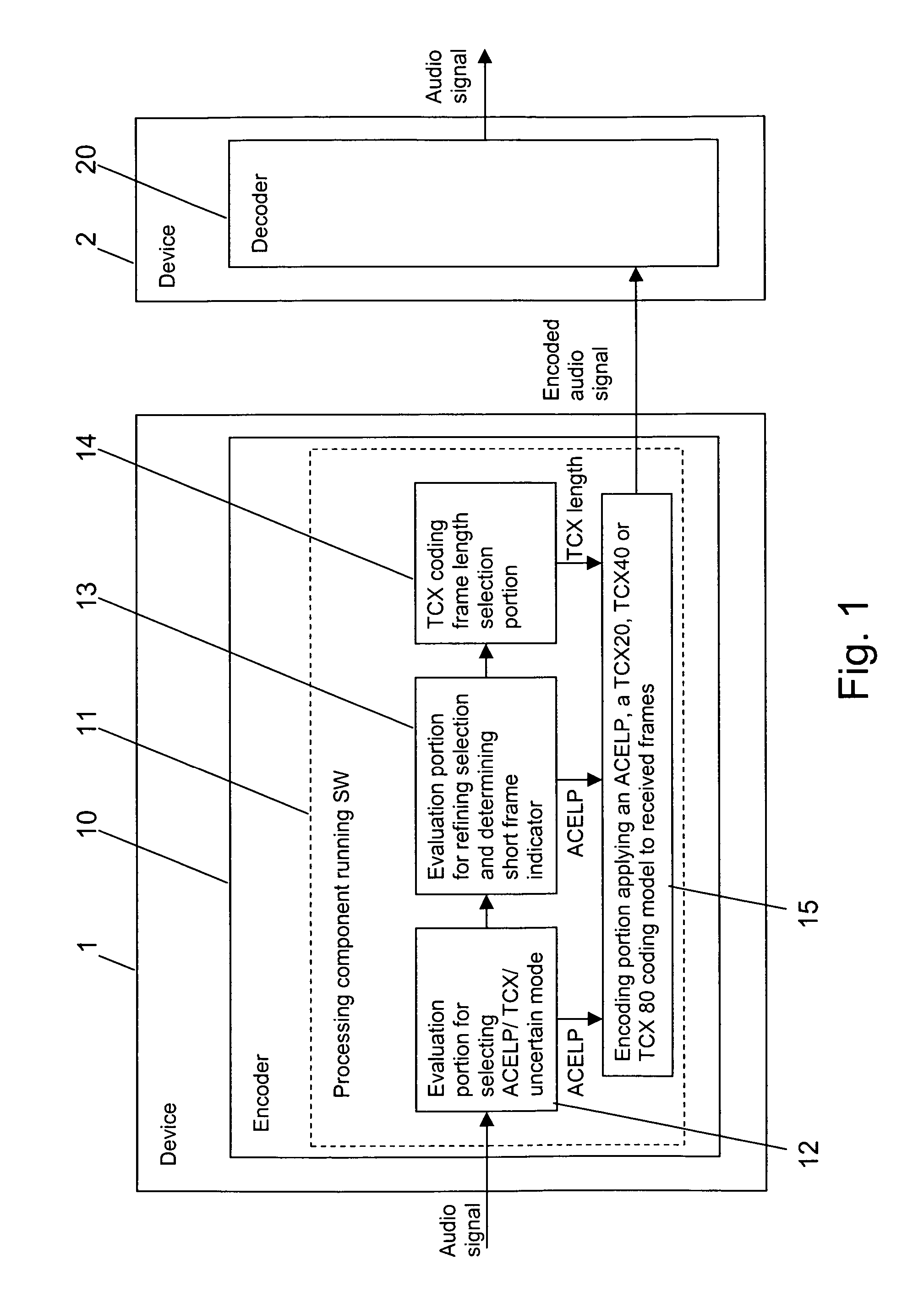 Audio encoding with different coding frame lengths