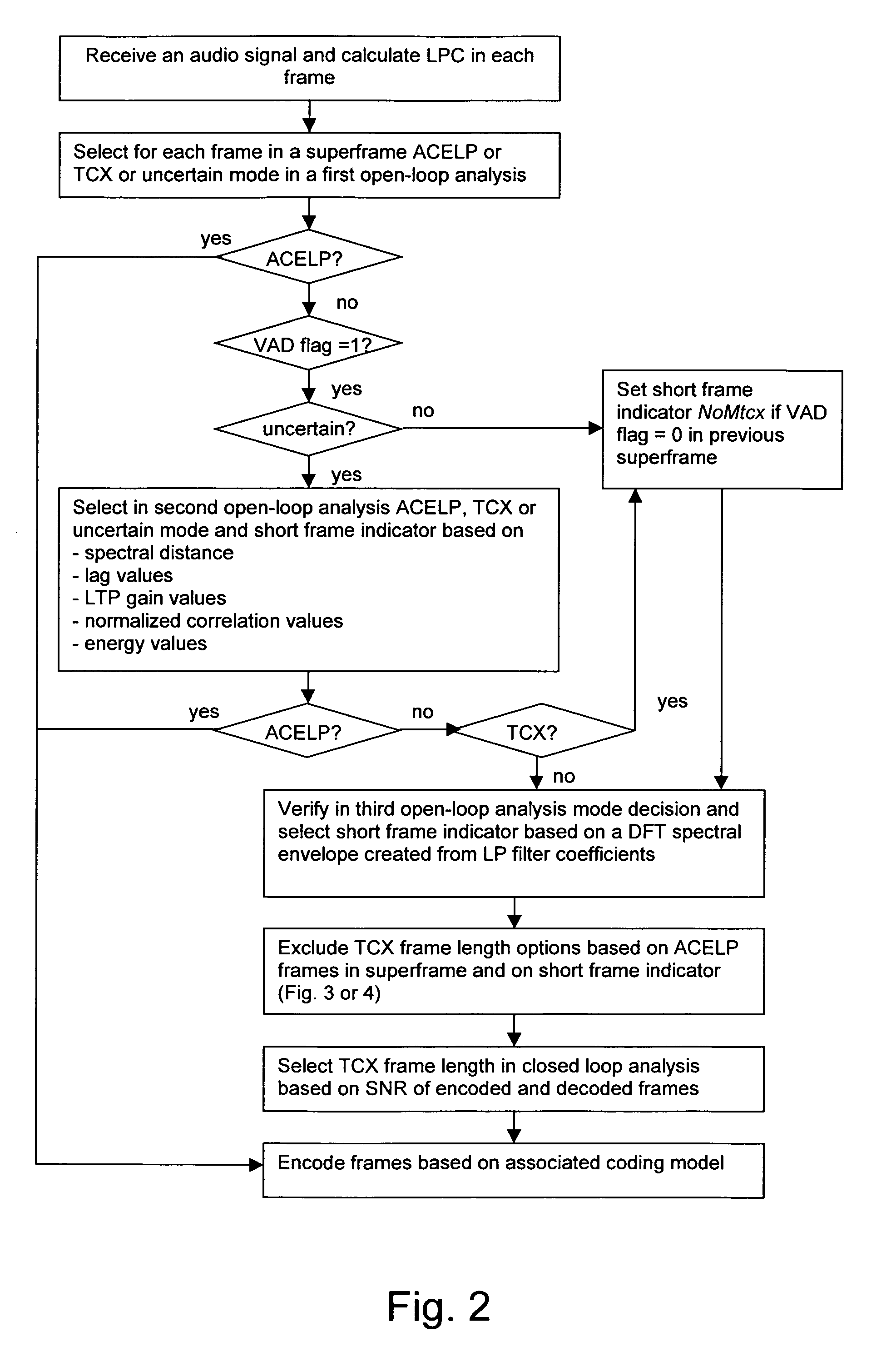 Audio encoding with different coding frame lengths