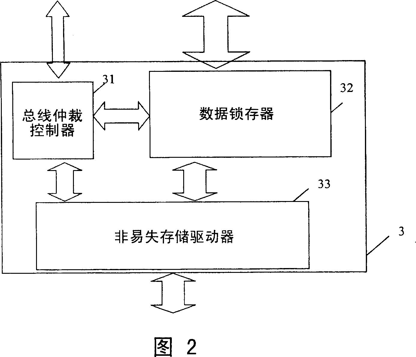 Memory backup device and method