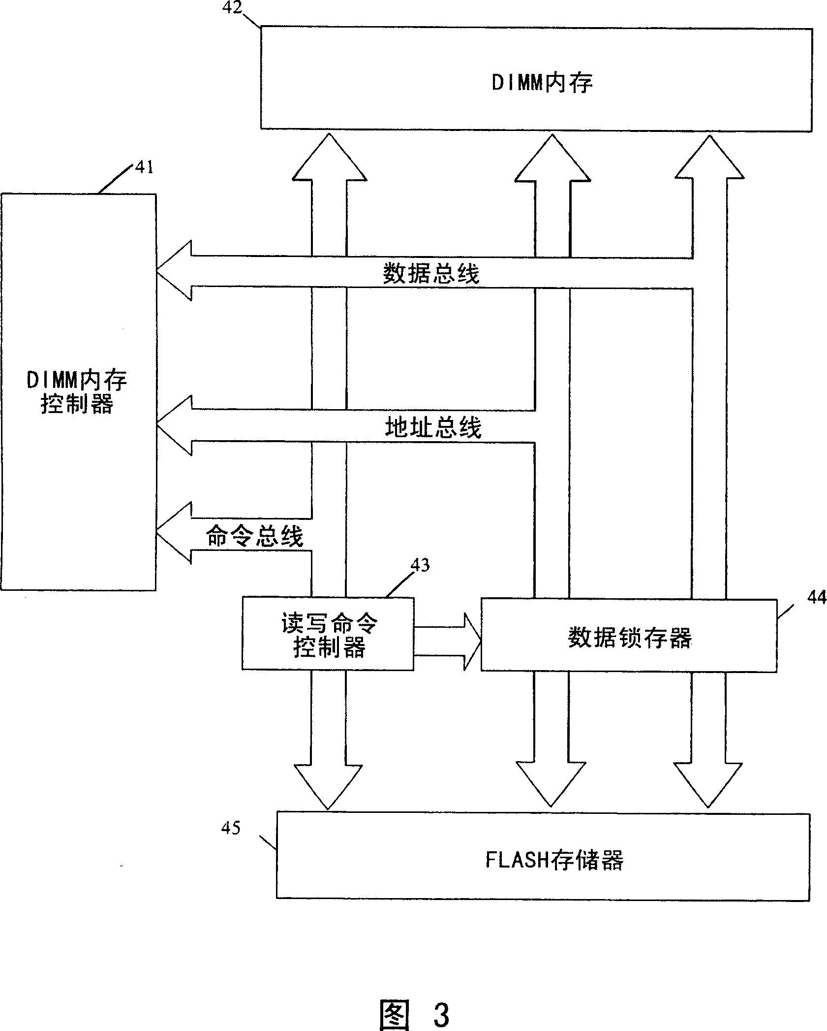 Memory backup device and method