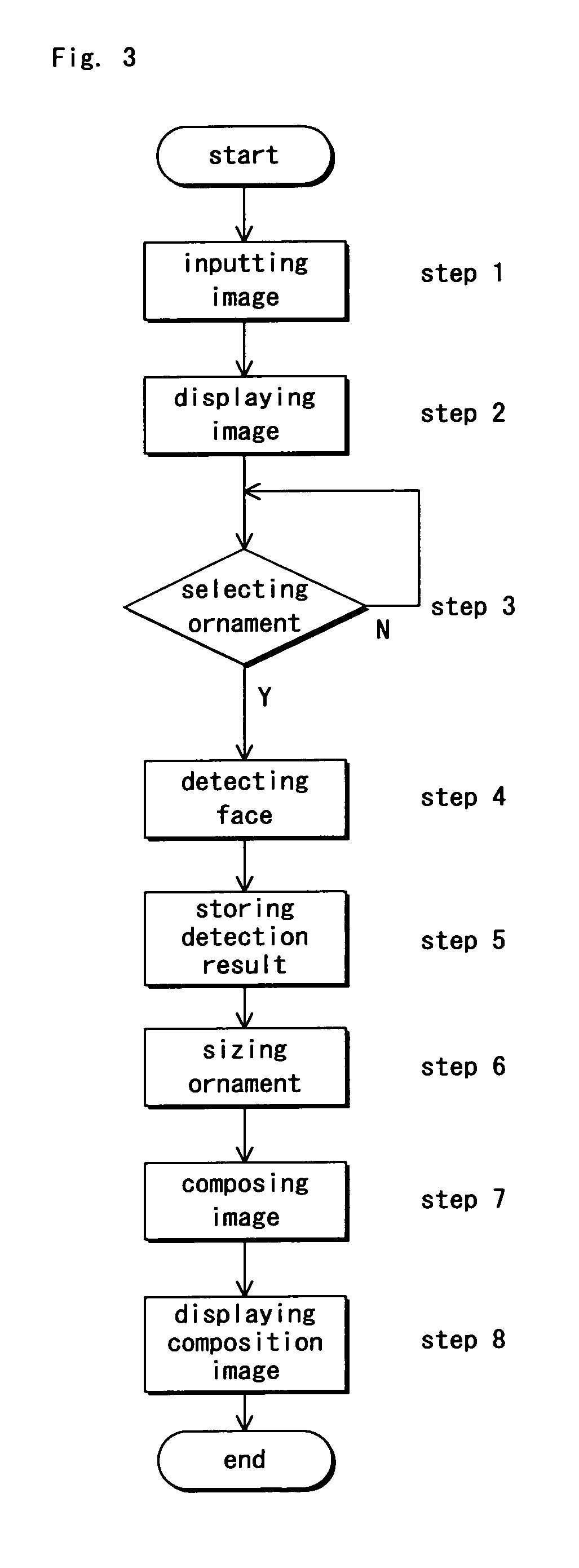 Image processing method and image processing apparatus