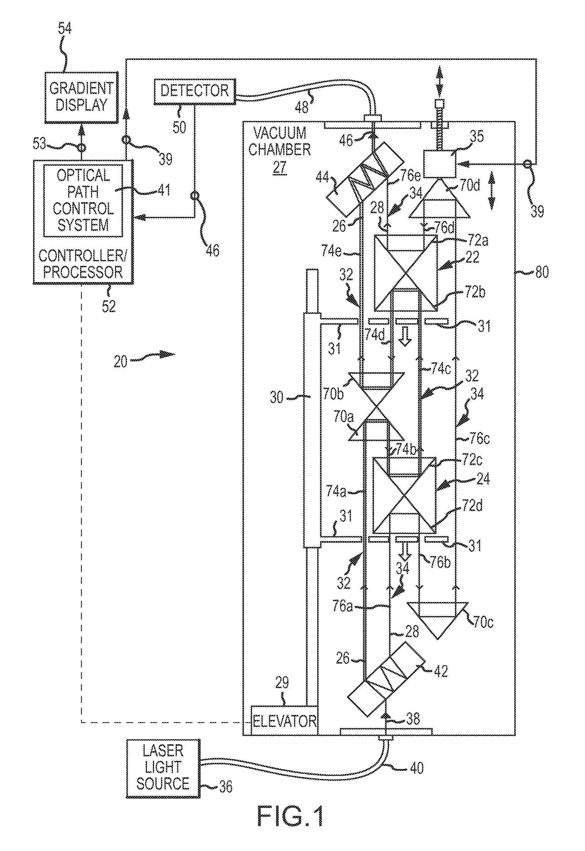 Gradiometer and method of changing an optical path length to directly obtain a value of a gradient of gravity