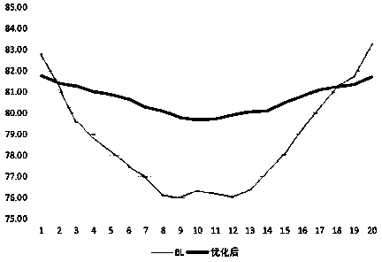 Method capable of improving coating film uniformity and graphite carrier