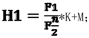 Method capable of improving coating film uniformity and graphite carrier