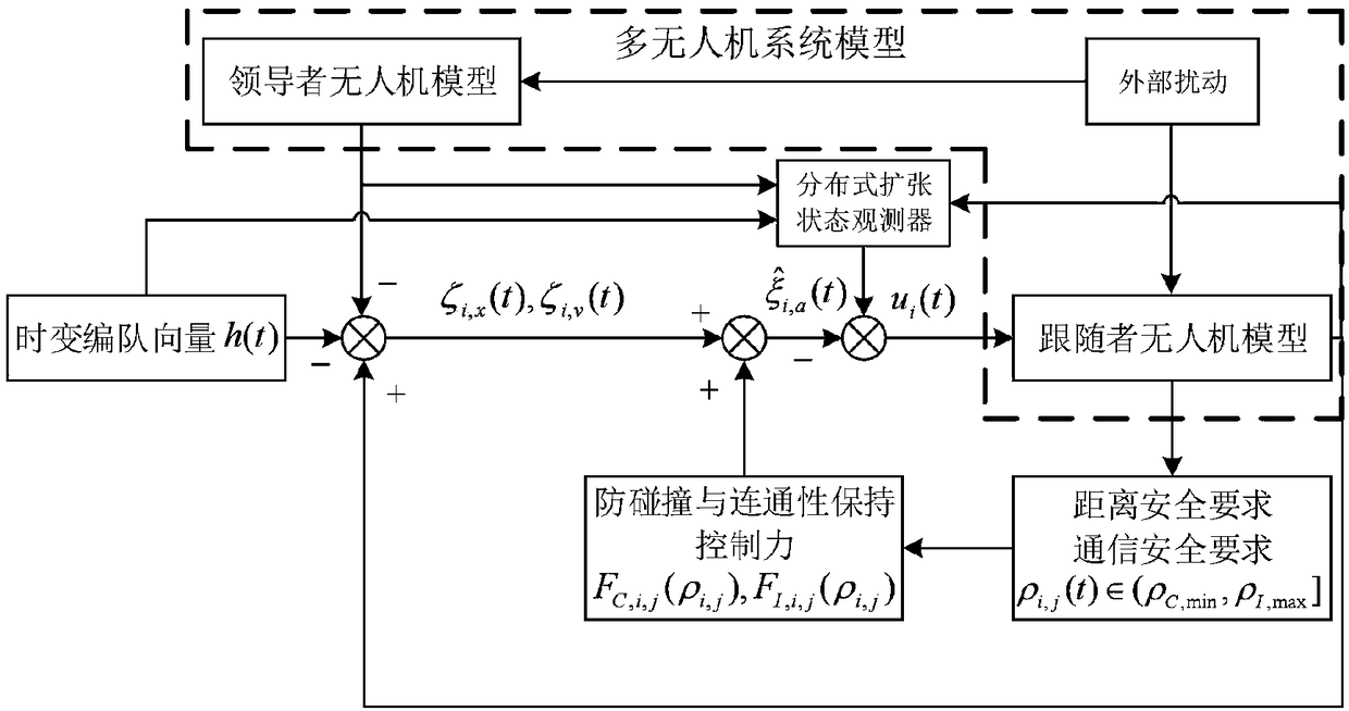 Tracking method and system of time-varying formation of unmanned aerial vehicles