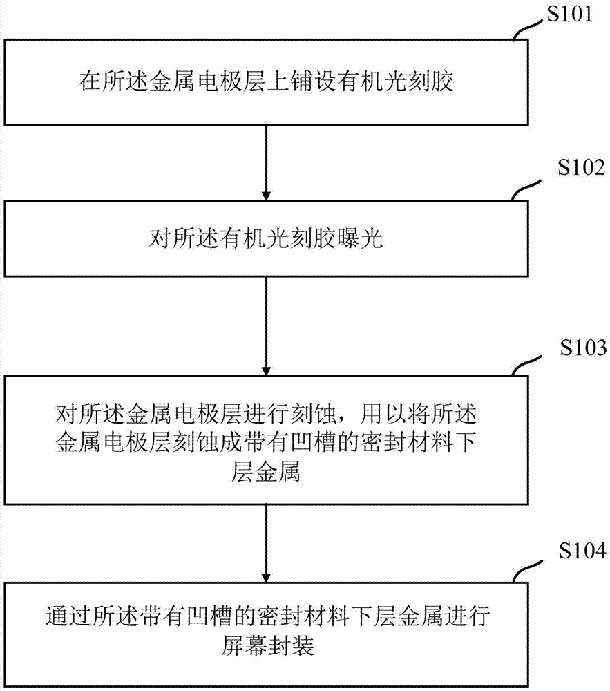 Screen package method