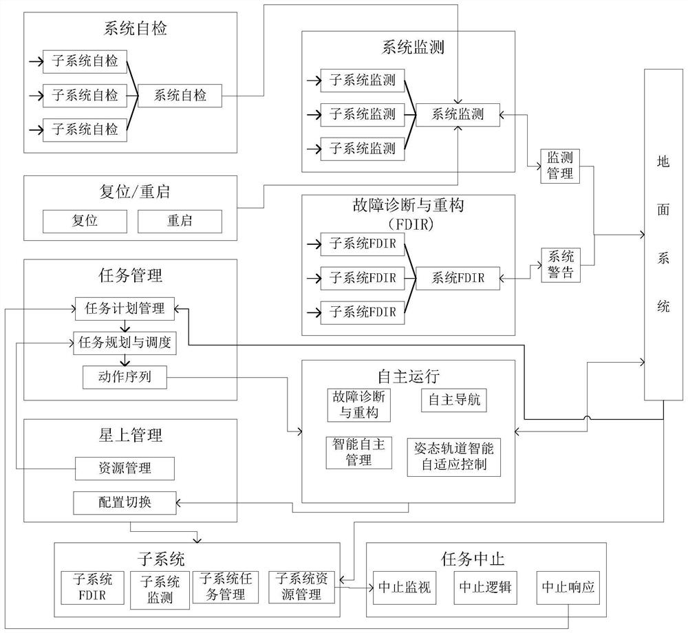 Autonomous control system of nuclear power plant