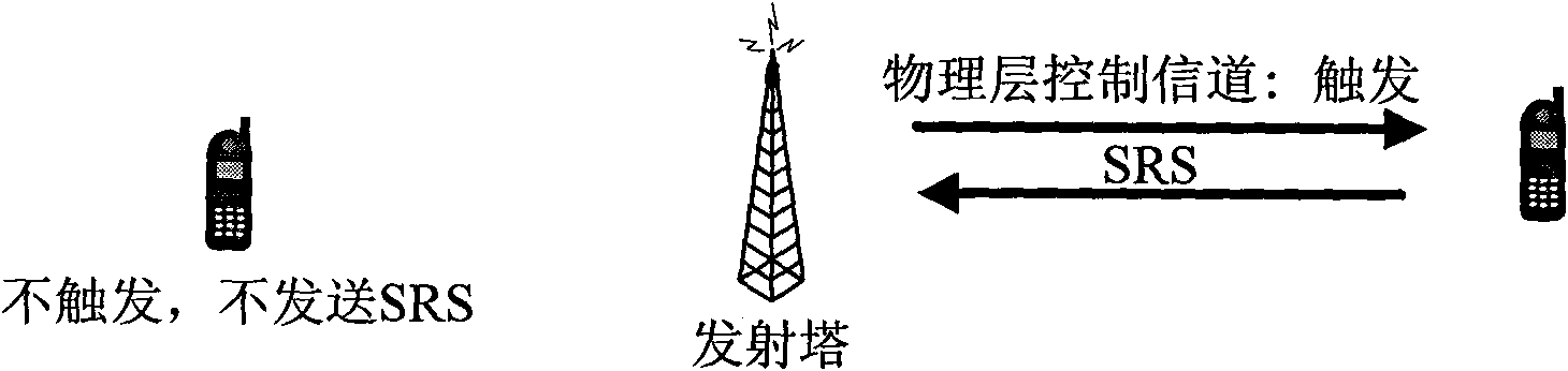 Methods for sending and receiving configuration information triggering SRS (Sounding Reference Signal), base station and user equipment (UE)