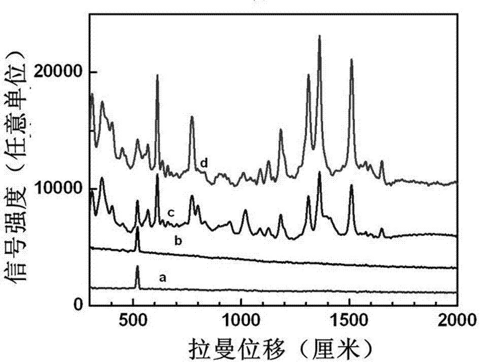 Preparation method of carbon-based quantum dot/nano-silver surface enhanced raman base