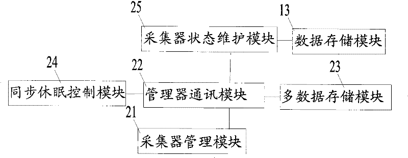 Automatic strain measurement and monitoring system and method thereof