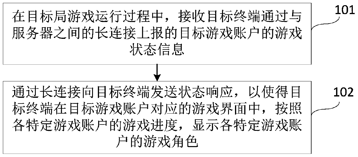 Game online interaction method and device, electronic equipment and storage medium