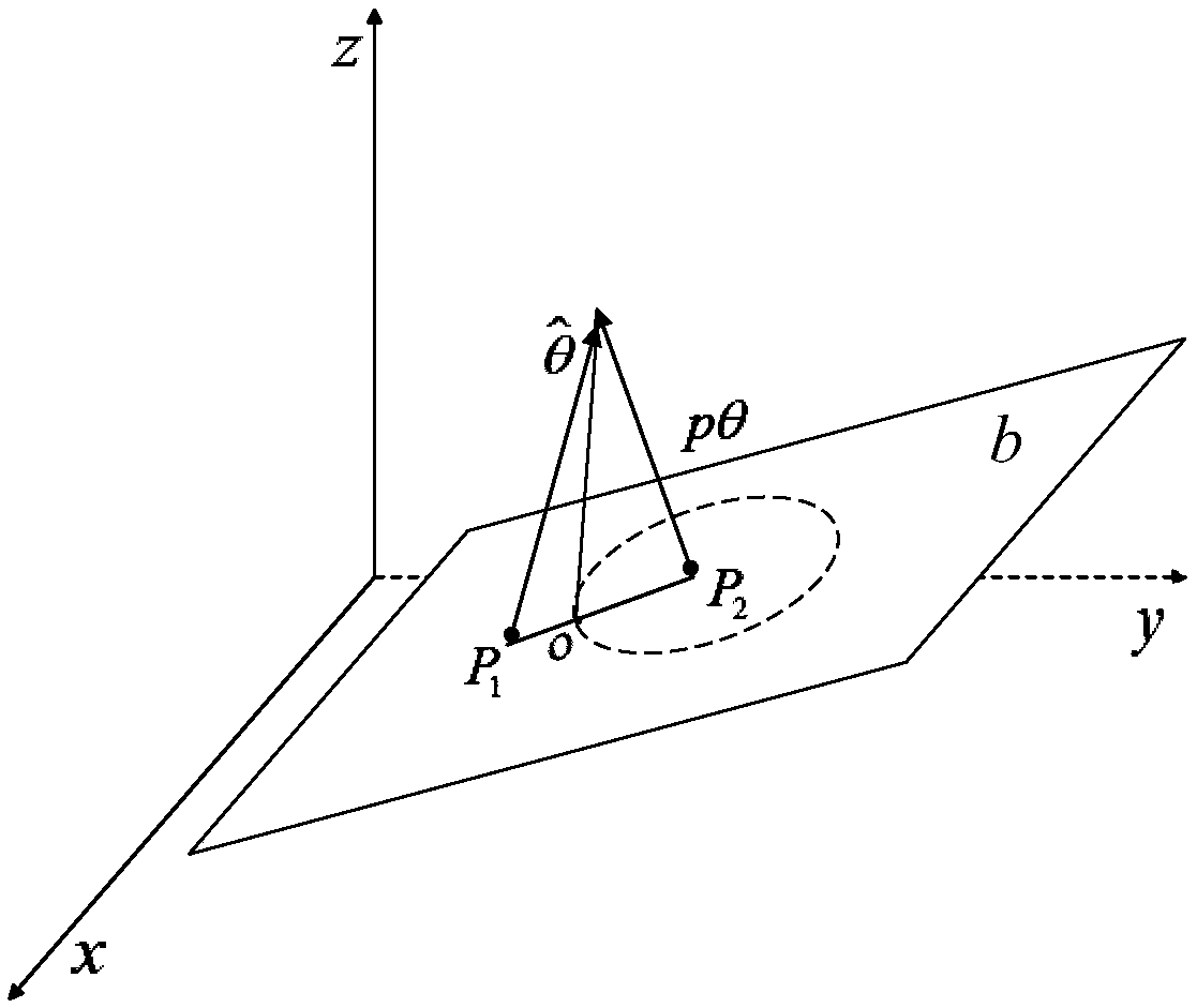 Maximal posterior probability decoding and 3D block matching filtering based video de-noising method