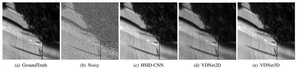 Hyperspectral image depth noise reduction method based on three-dimensional variational network