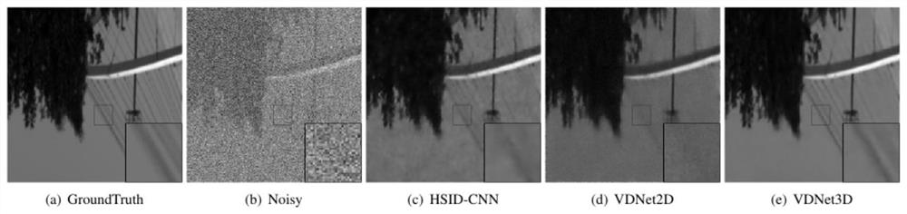 Hyperspectral image depth noise reduction method based on three-dimensional variational network