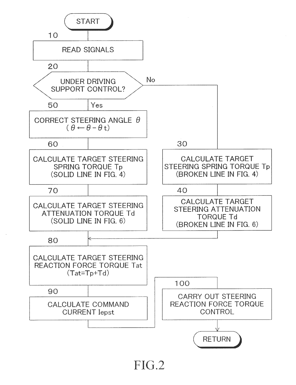 Steering reaction force control apparatus for vehicle