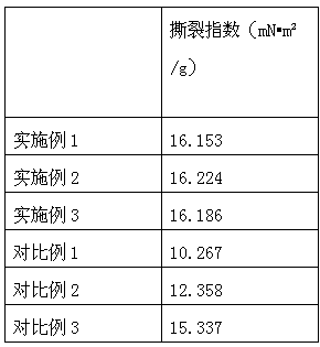 Method for primary pulp pulping of paper making