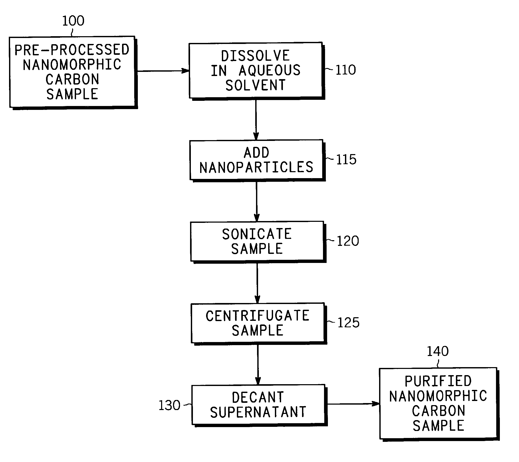 Method for cleaning nanomorphic carbon species