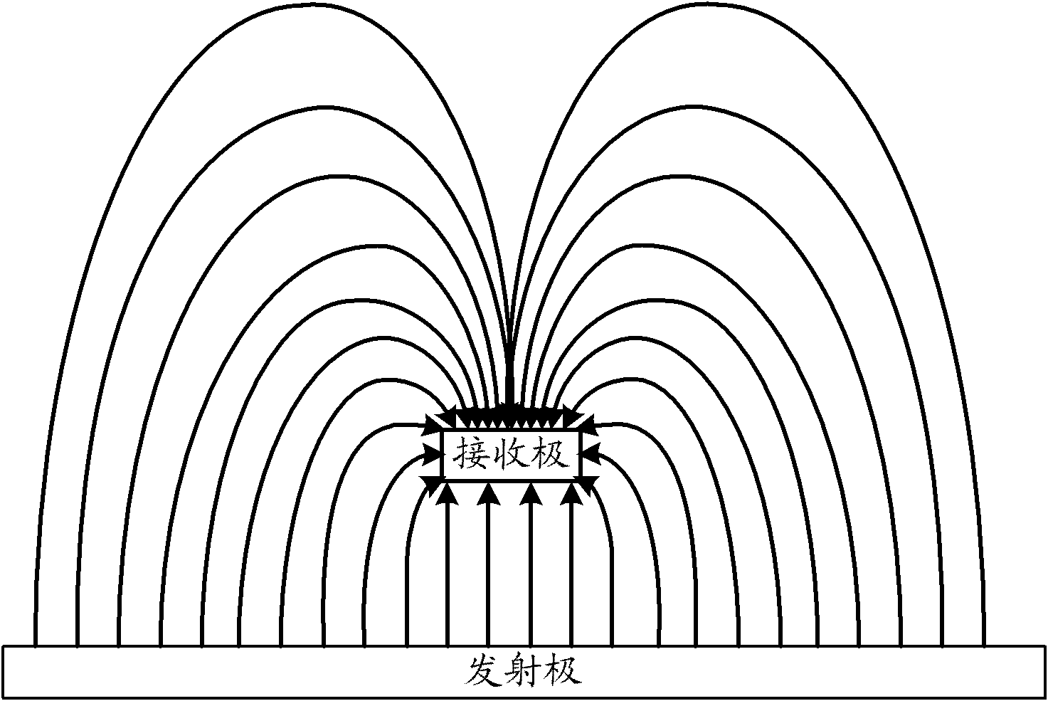 Touch screen equipment and method for realizing proximity induction thereof