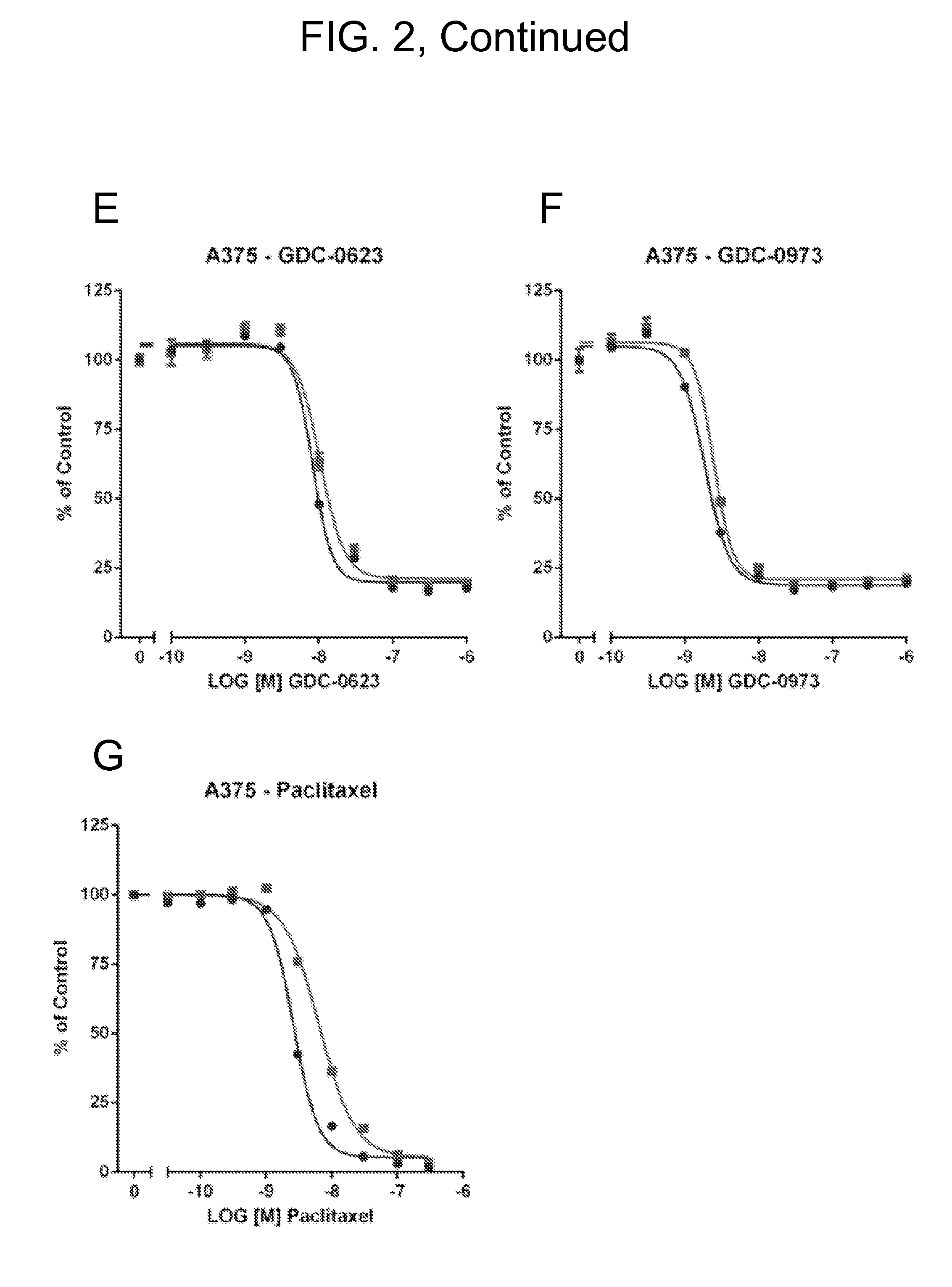 Cancer treatments using combinations of mek type 1 and erk inhibitors