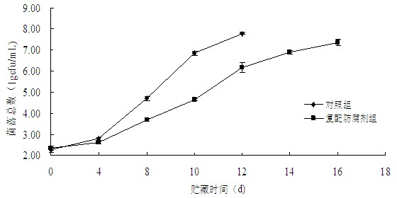 Antistaling agent for soup food and application method thereof