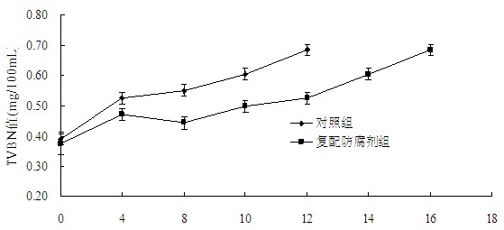 Antistaling agent for soup food and application method thereof