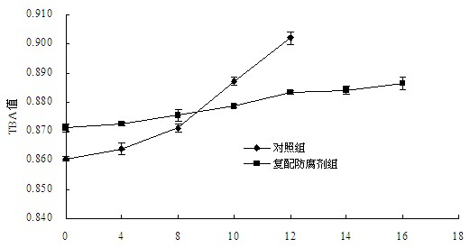 Antistaling agent for soup food and application method thereof