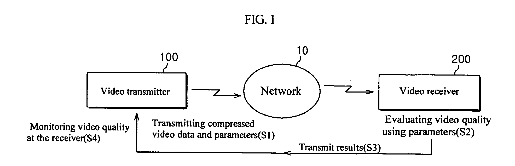 Systems and methods for objective video quality measurements