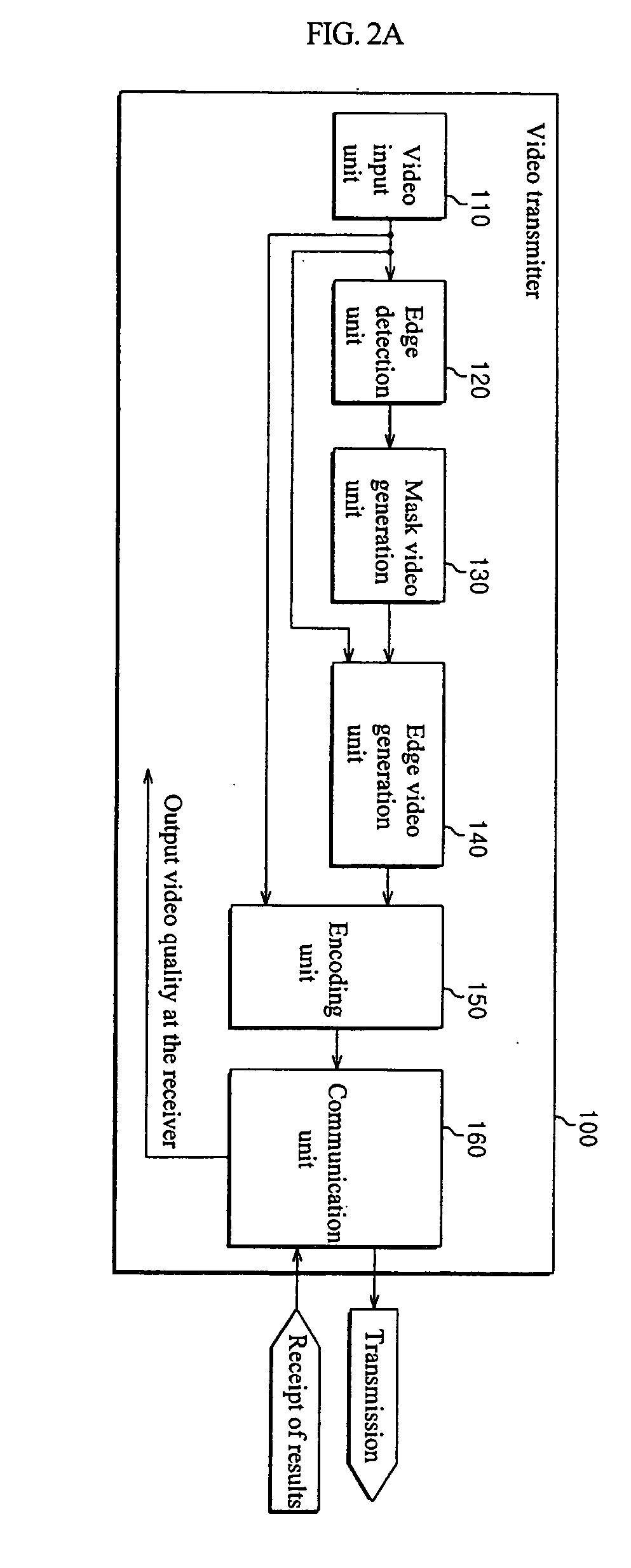 Systems and methods for objective video quality measurements