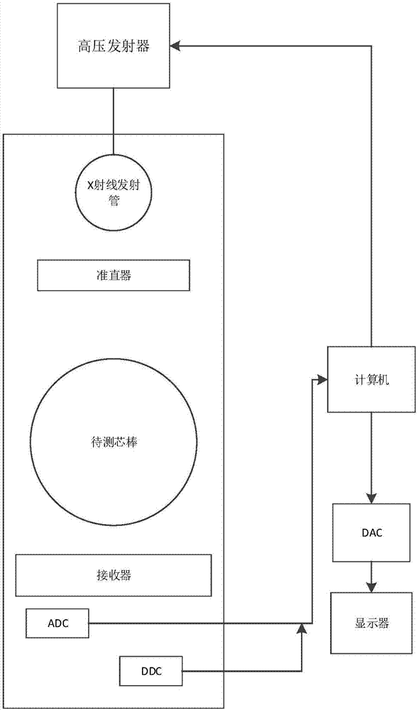 Device and method for testing optical fiber perform refractive index distribution