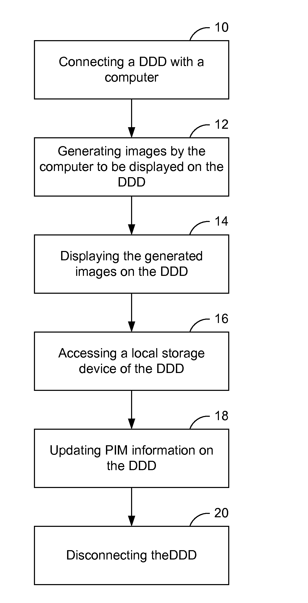 Methods for Utilizing the Resources of a Digital Display Device by a Computer