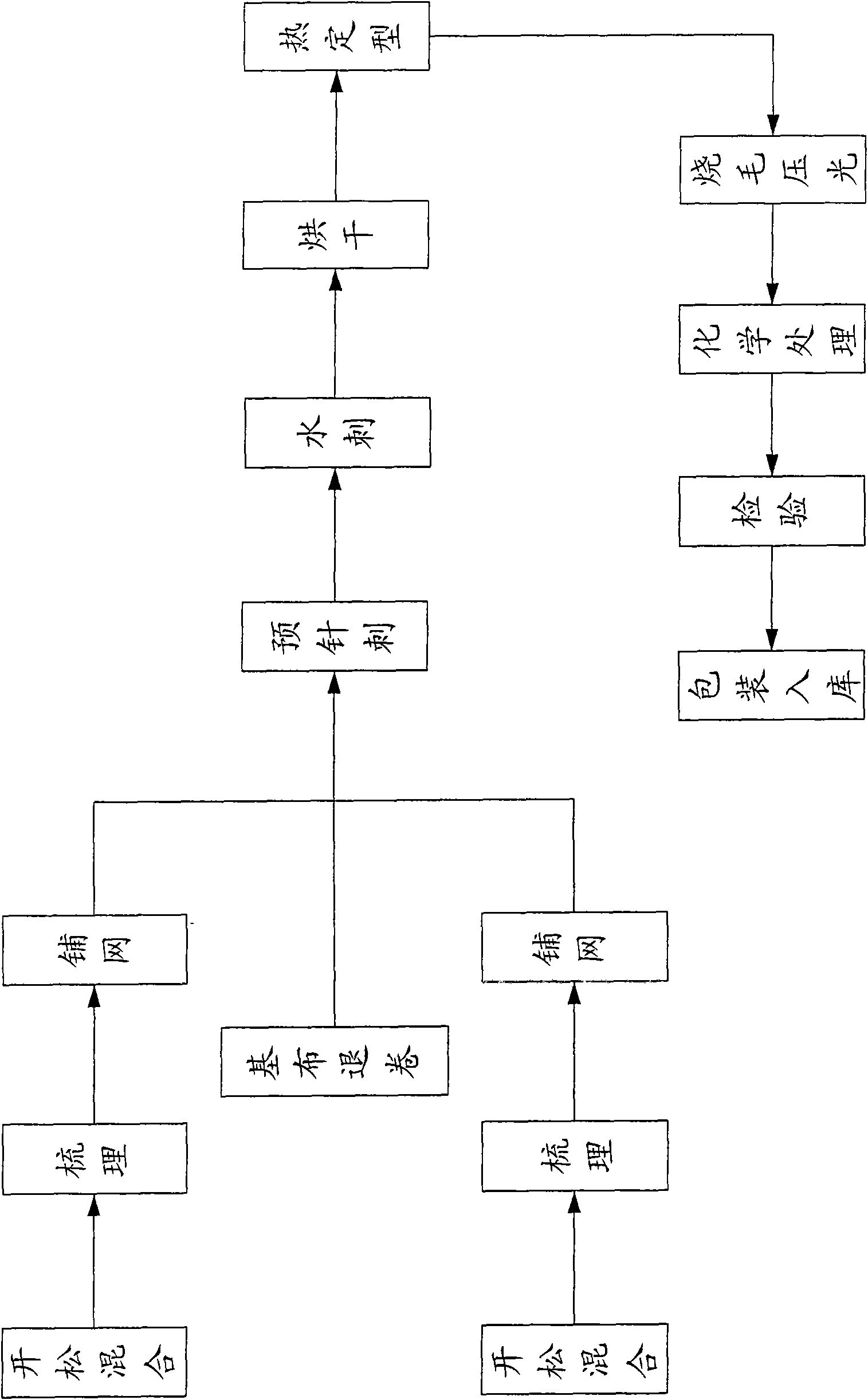 Method for producing needled and spunlaced composite nonwovens for filter materials