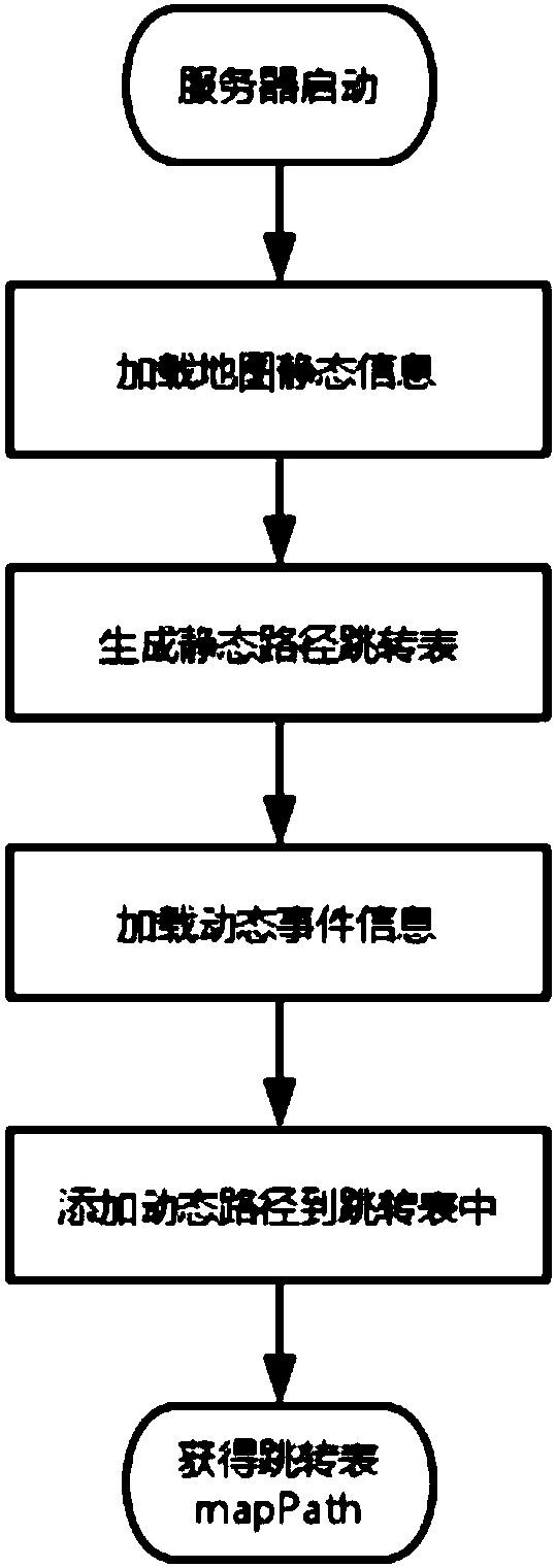 Multiplayer online game cross-map path finding method