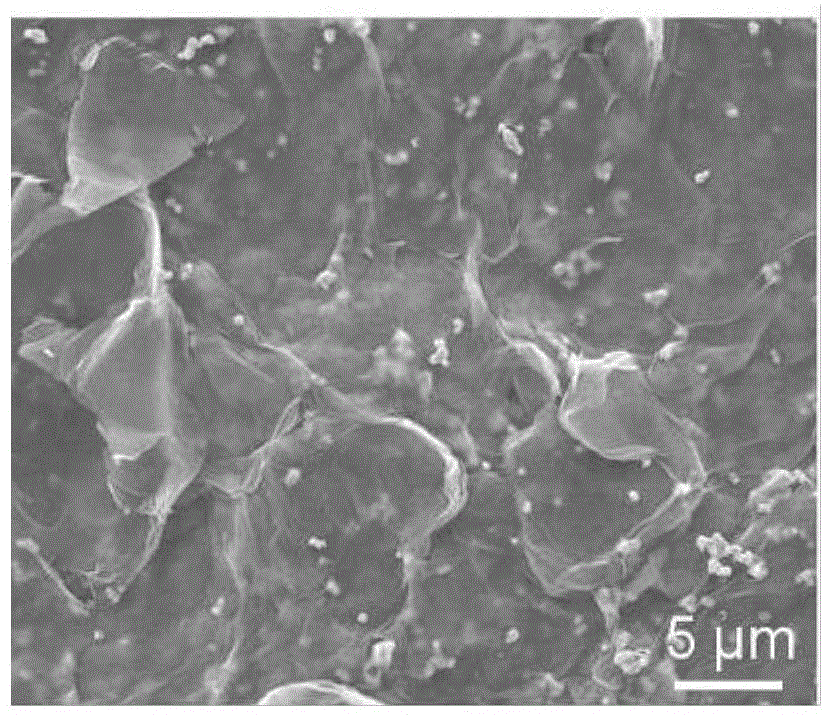 Hollow core-shell Pt@Ni/graphene three-dimensional composite catalyst and preparation method