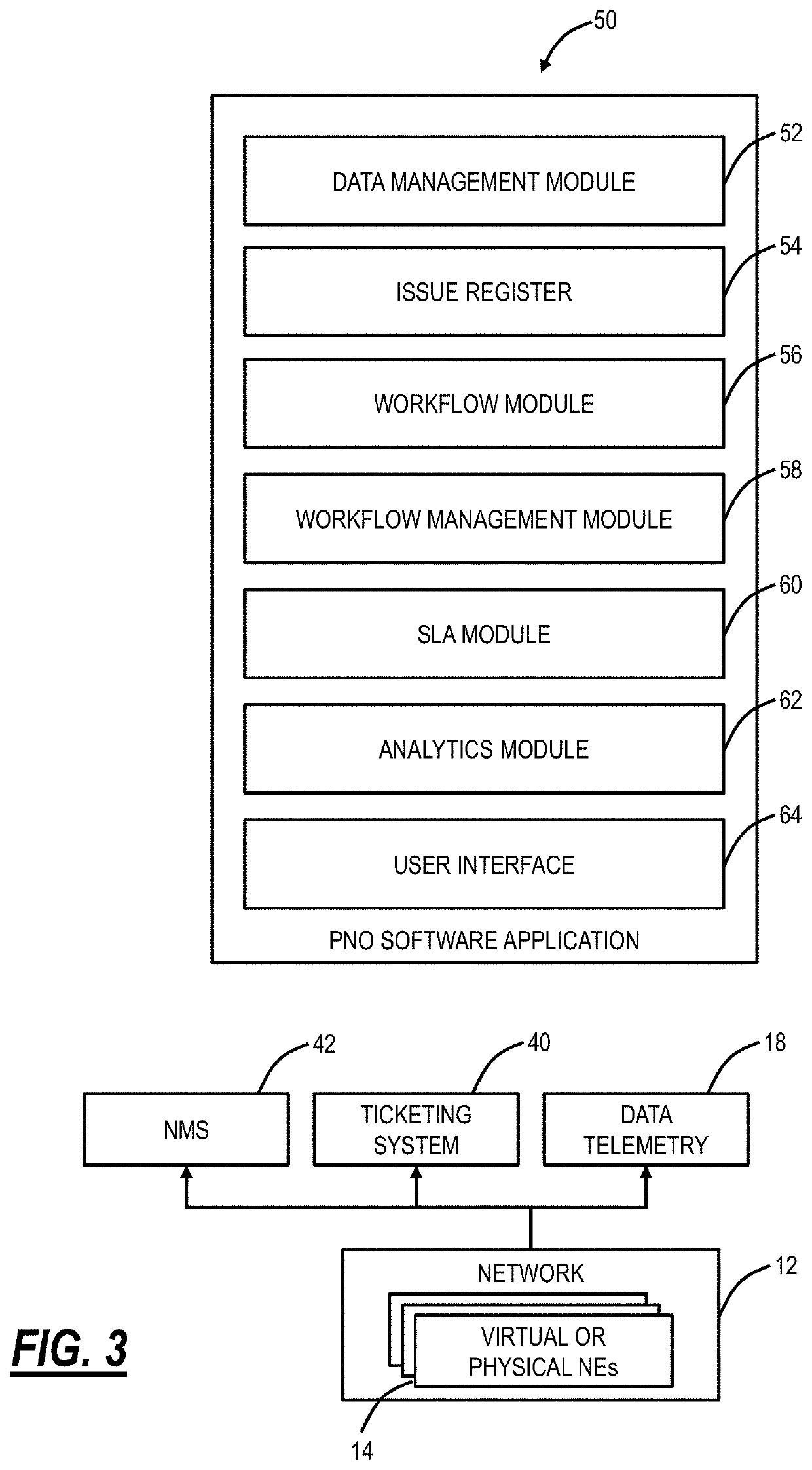 Systems and methods for proactive network operations