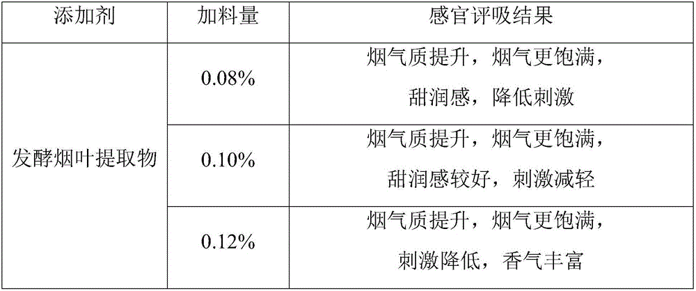 Preparation method of fermented tobacco leaf extract capable of reducing irritation and application of fermented tobacco leaf extract to recombinant tobacco leaves