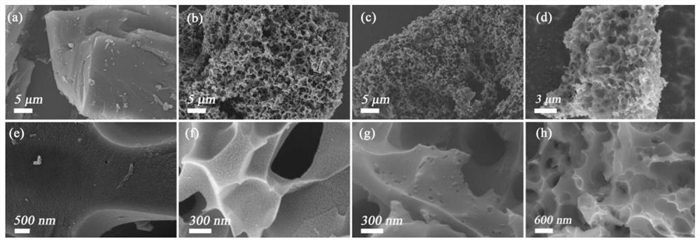 Reed flower biochar-based electrode material and preparation method thereof