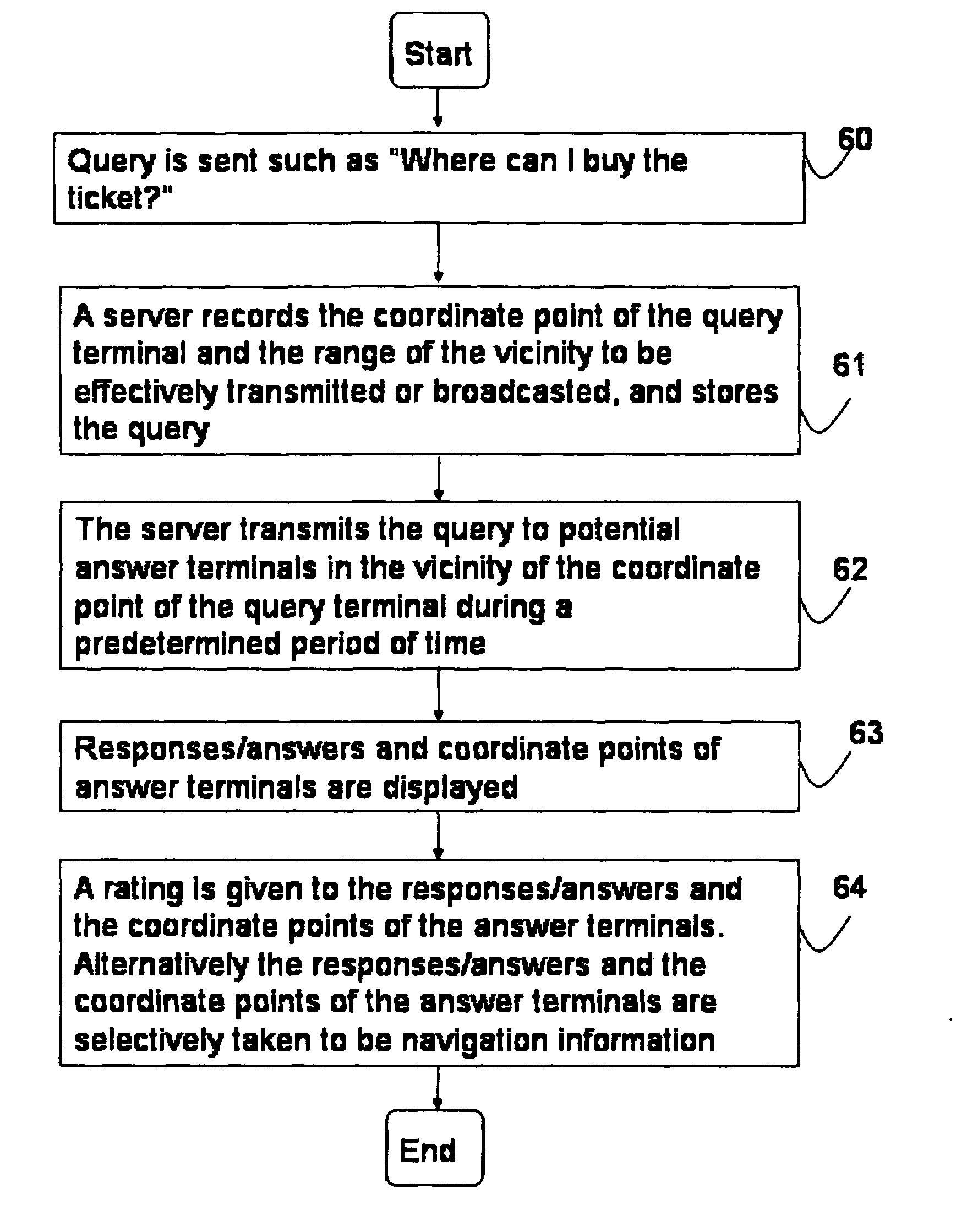 Online consultation system, online consultation apparatus and consultation method thereof