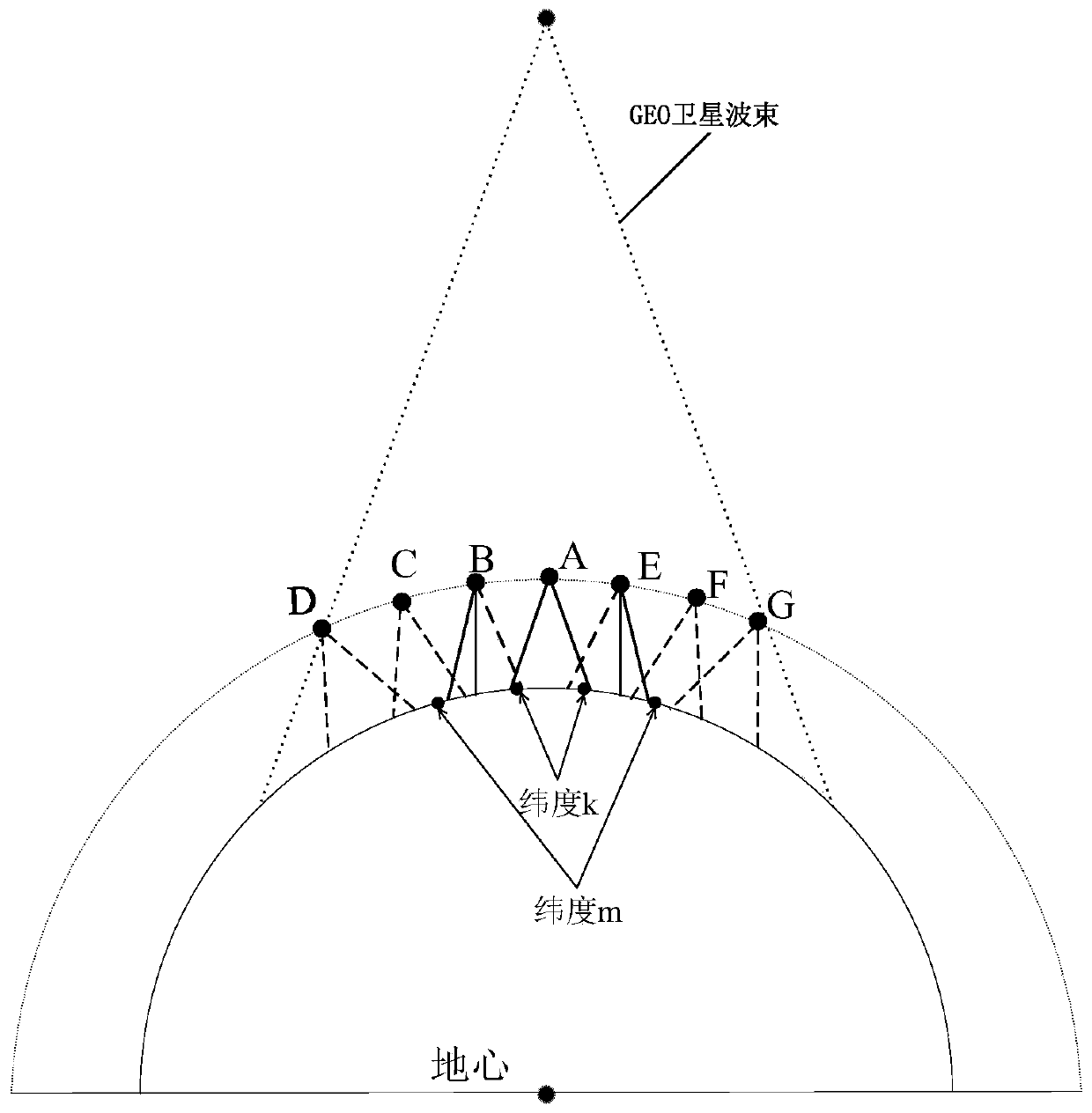 Method for avoiding uplink interference of asynchronous orbit satellite to synchronous orbit satellite