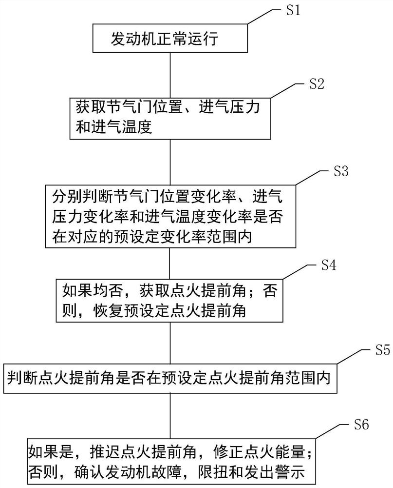 Method and system for backfire monitoring