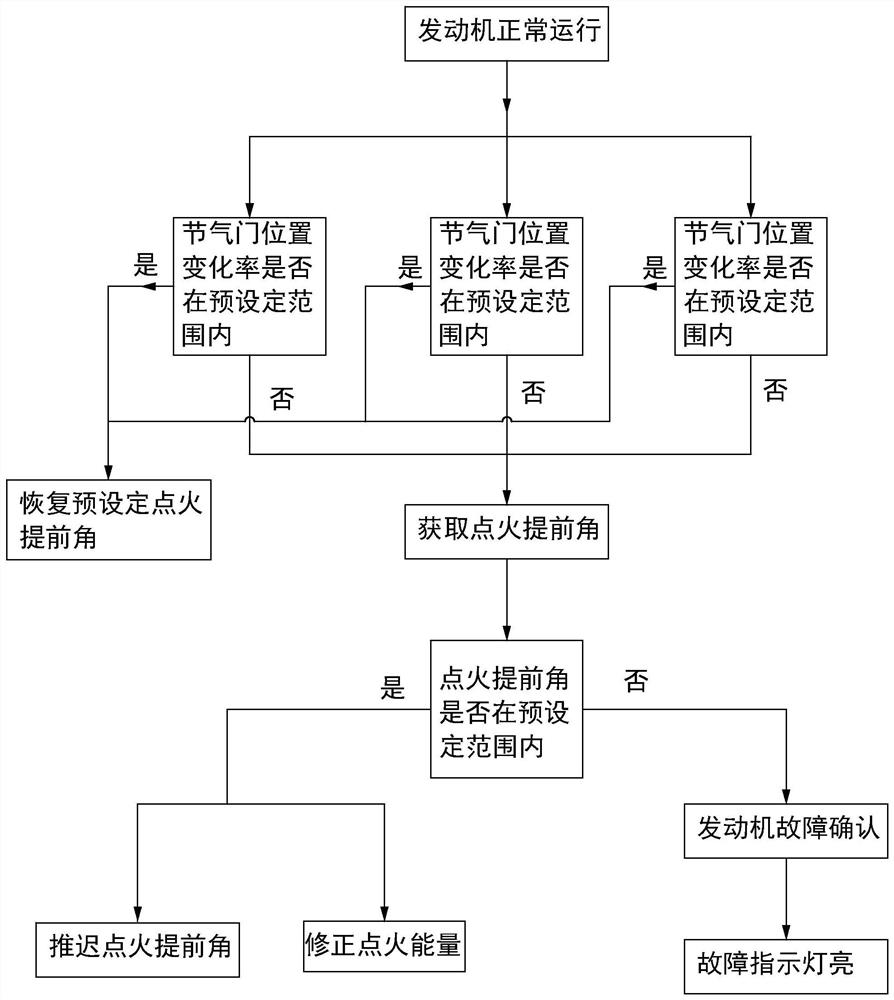 Method and system for backfire monitoring