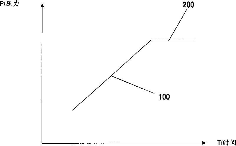 Pressure regulating system and method for working machine