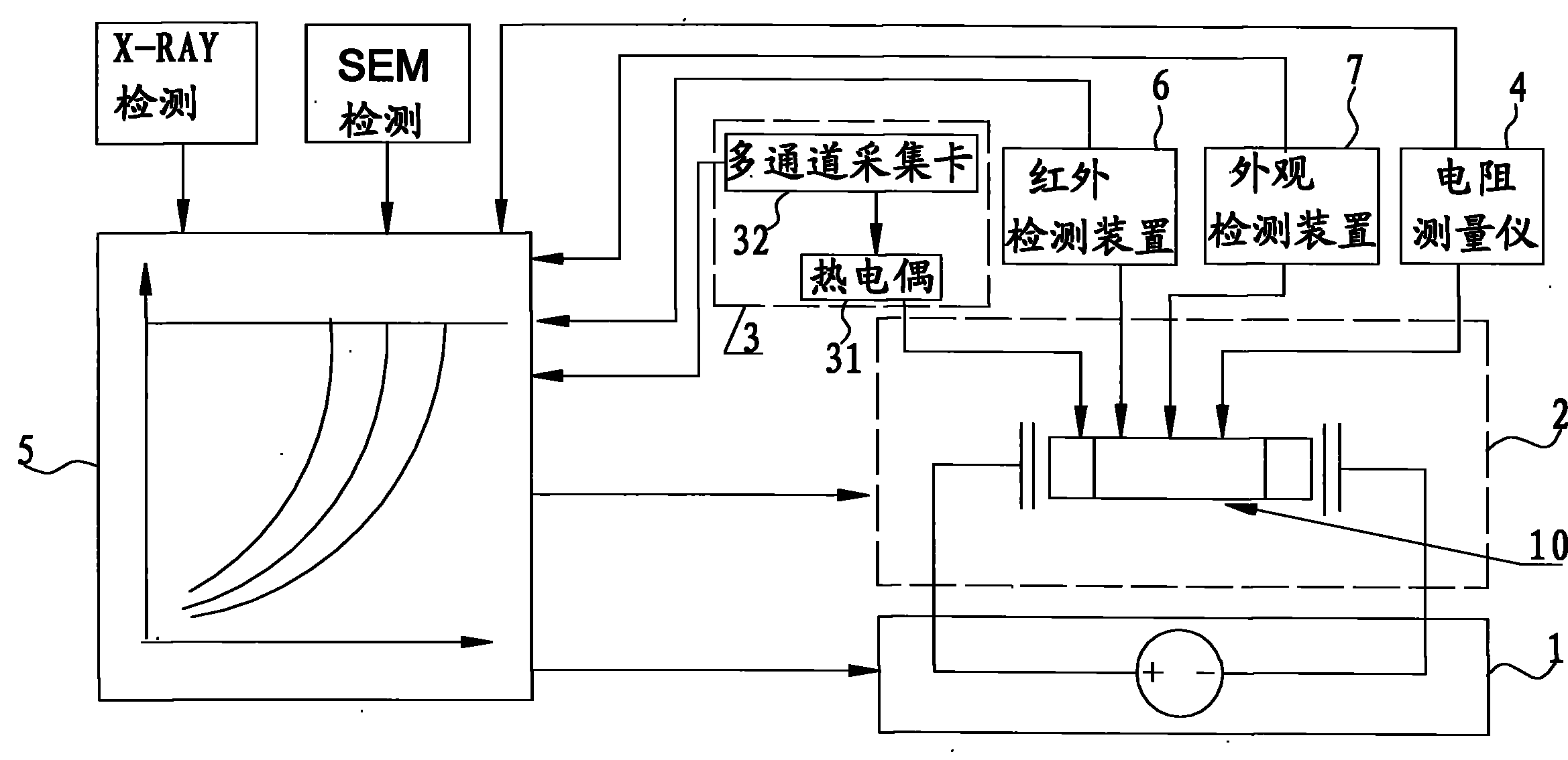 Multiple-factor detection system for aging condition of fuse and assessment method for aging condition