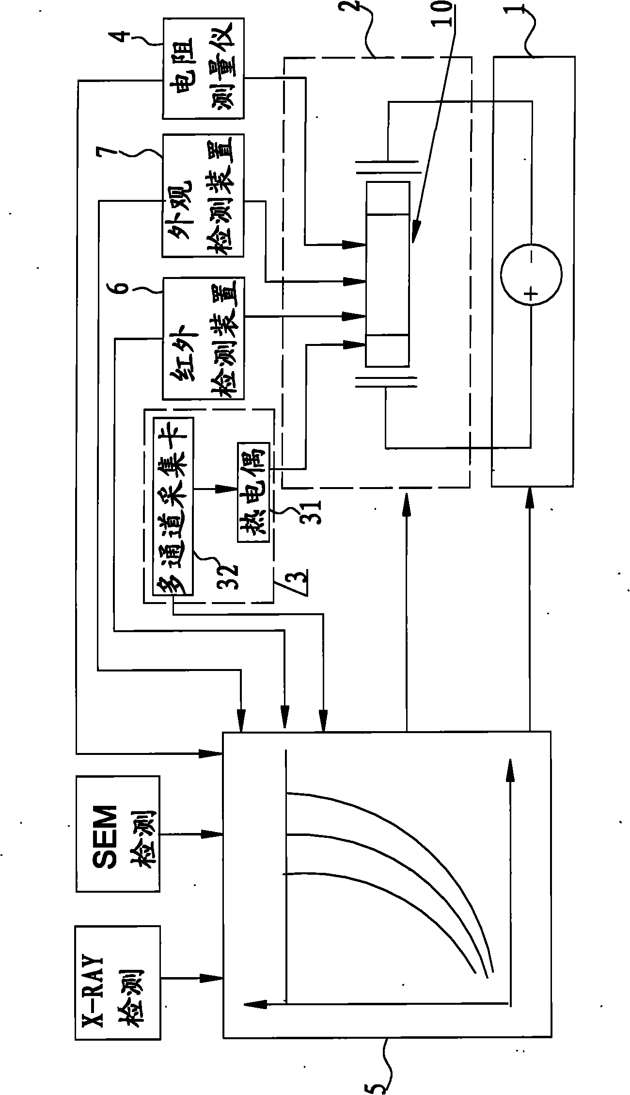Multiple-factor detection system for aging condition of fuse and assessment method for aging condition